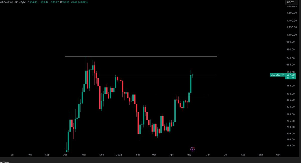 Crypto Tony tweet media