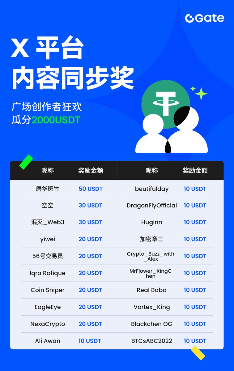 Gate广场 tweet media