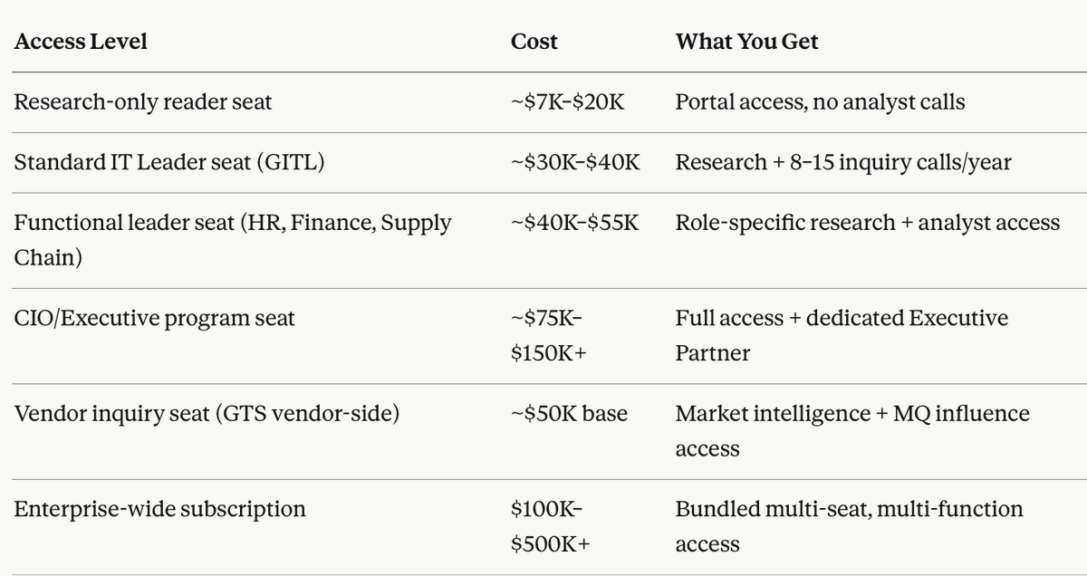 CodeAndMarkets's tweet photo. $IT pricing stack (per seat per year) https://t.co/QZkfJWn0ho