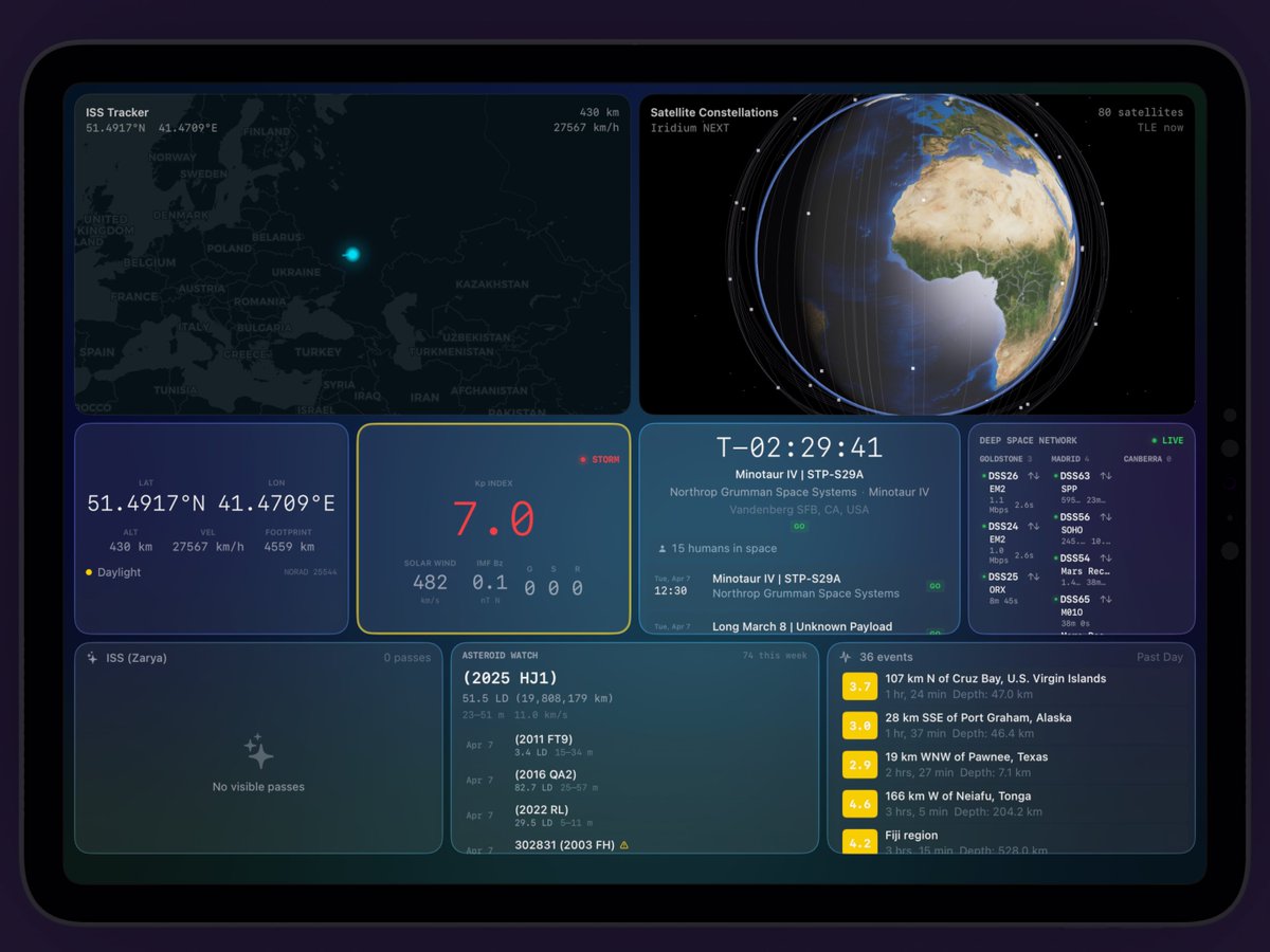pedrogomes's tweet photo. I've been working on an iPad/macOS dashboarding app (spiritual successor to Panic's Status Board if you can remember it). 

Soft launched and looking for feedback. 

Grab it here: https://t.co/eecpoYIuNd
More info here: https://t.co/QnjHRwIjsE https://t.co/uCyjsq1Q4B