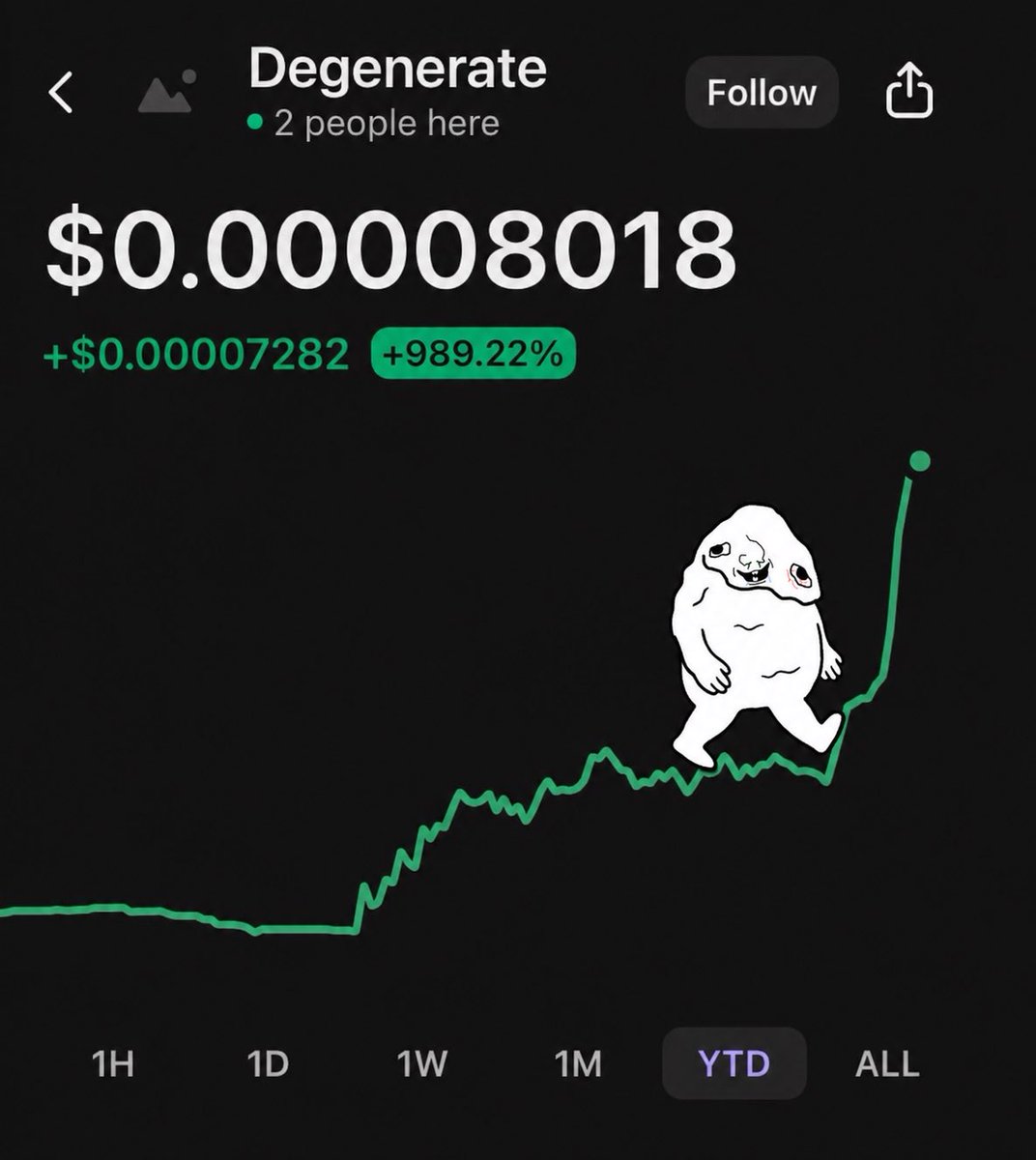 <a href="/JR5_Crypto/">JR5</a> Ticker is $Degen 💯 
OG Community, 2 Years old and on going 

6ztpBm31cmBNPwa396ocmDfaWyKKY95Bu8T664QfCe7f
