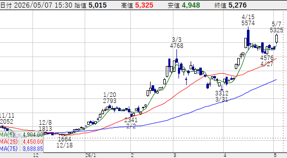 日本株ハンターK tweet media