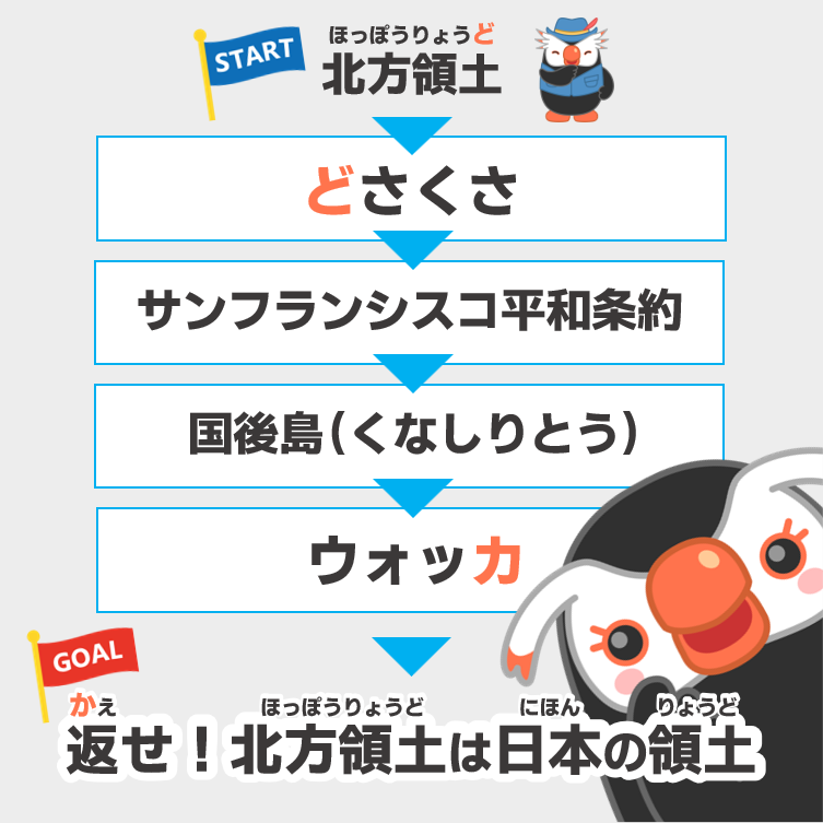 エリカの答えはこれだピ！

満点だッピ？？
#北方領土は日本の領土