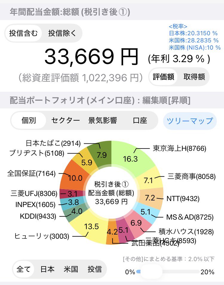 ダンロ@高配当株投資🔰 tweet media