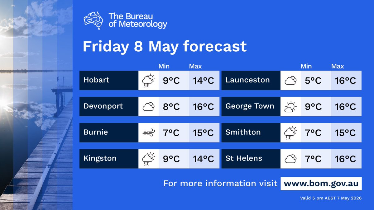 BOM_Tas's tweet image. Tomorrow's #TAS forecast (08/05):
🌧️Showers about the west and far south, with light showers south possible about the remainder of the south.
☁️Dry and mostly cloudy elsewhere.
🌬️Fresh to locally strong and gusty southwesterly winds
More: bom.gov.au