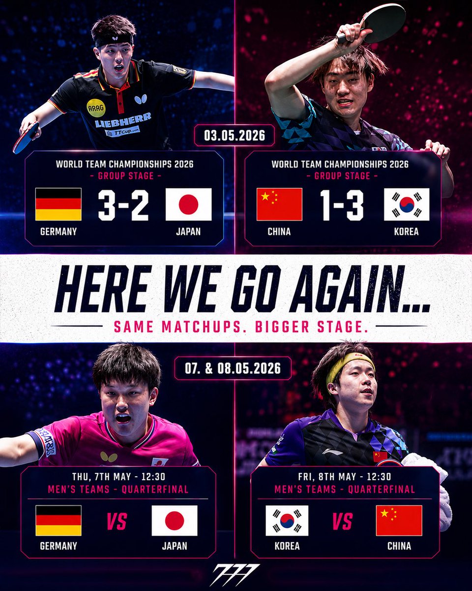 777tabletennis_'s tweet photo. Same matchups. Different stage. Different outcome? 🤔 https://t.co/q0qyHGUrGx