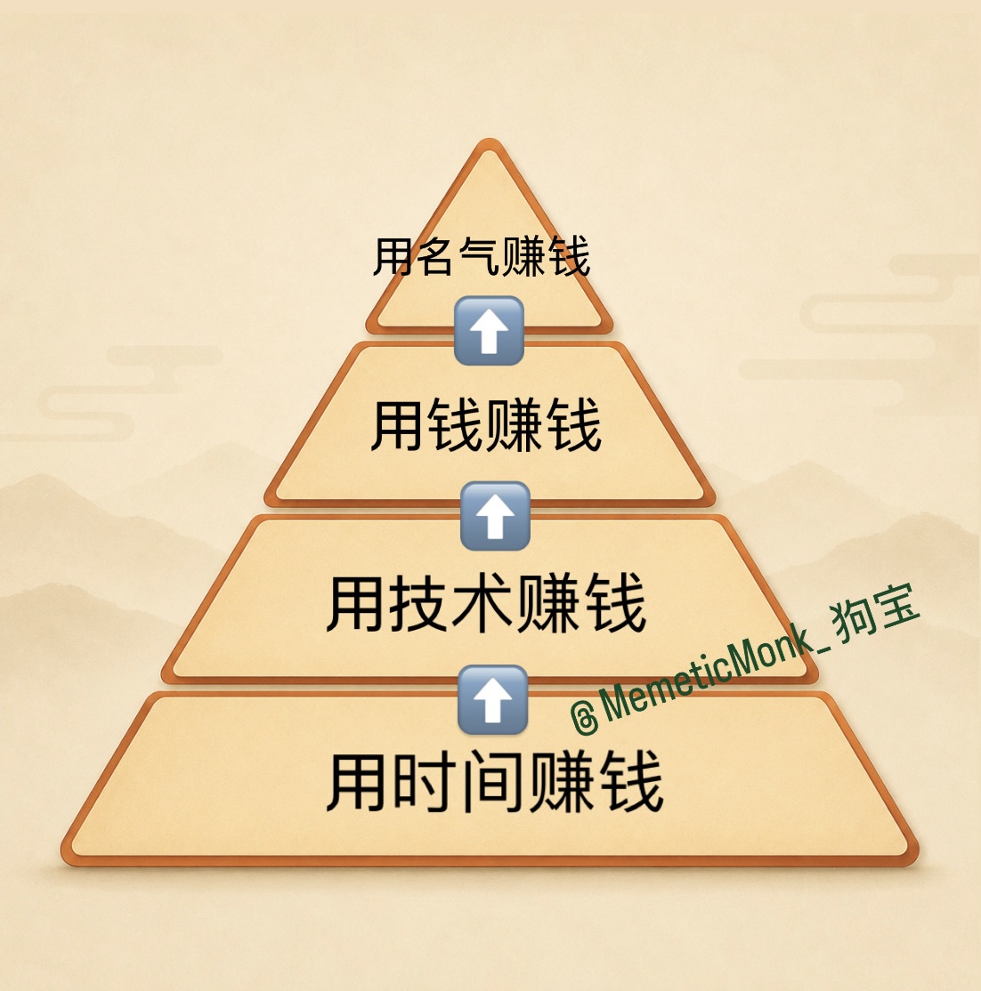 MemeticMonk 狗宝 tweet media