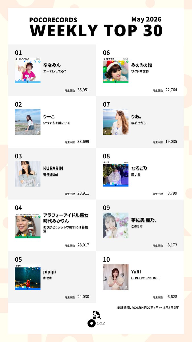 POCORECORDS(ポコレコーズ)公式 tweet media