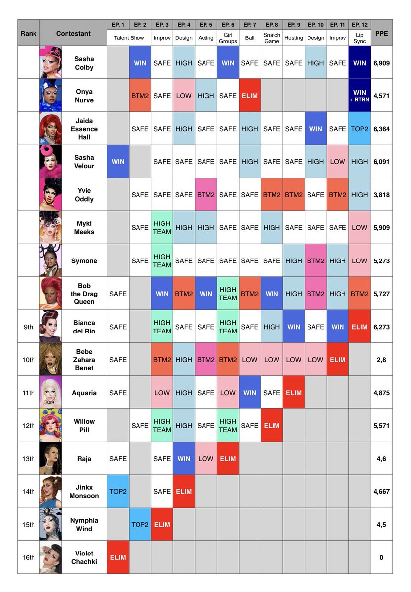 sergio 📊 tweet media