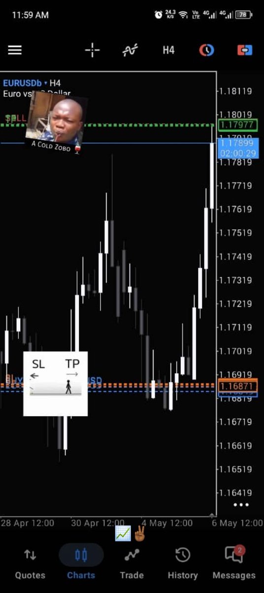 ajibo_peter's tweet photo. Firstly believe in yourself then others follow, like Liquidity, structure etc. #eurusd buy did fine. https://t.co/kCzbWGozYu