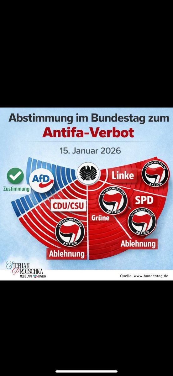 NickolasOrthen's tweet photo. @kripp_m @Khorac23 Linksextreme wie #Antife wird von der #CDU #CSU #SPD #Grüne #Linke finanziert um mit GEWALT an der Macht zu bleiben 🤮 https://t.co/92YIY3K0wL