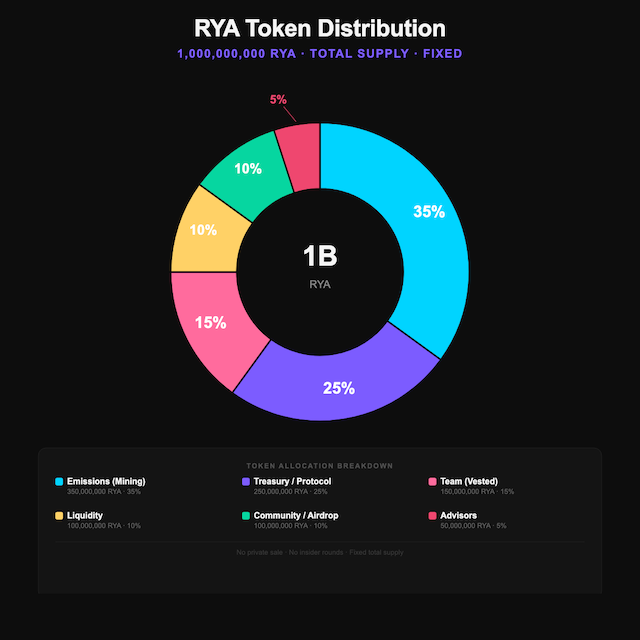 RayaChain tweet media
