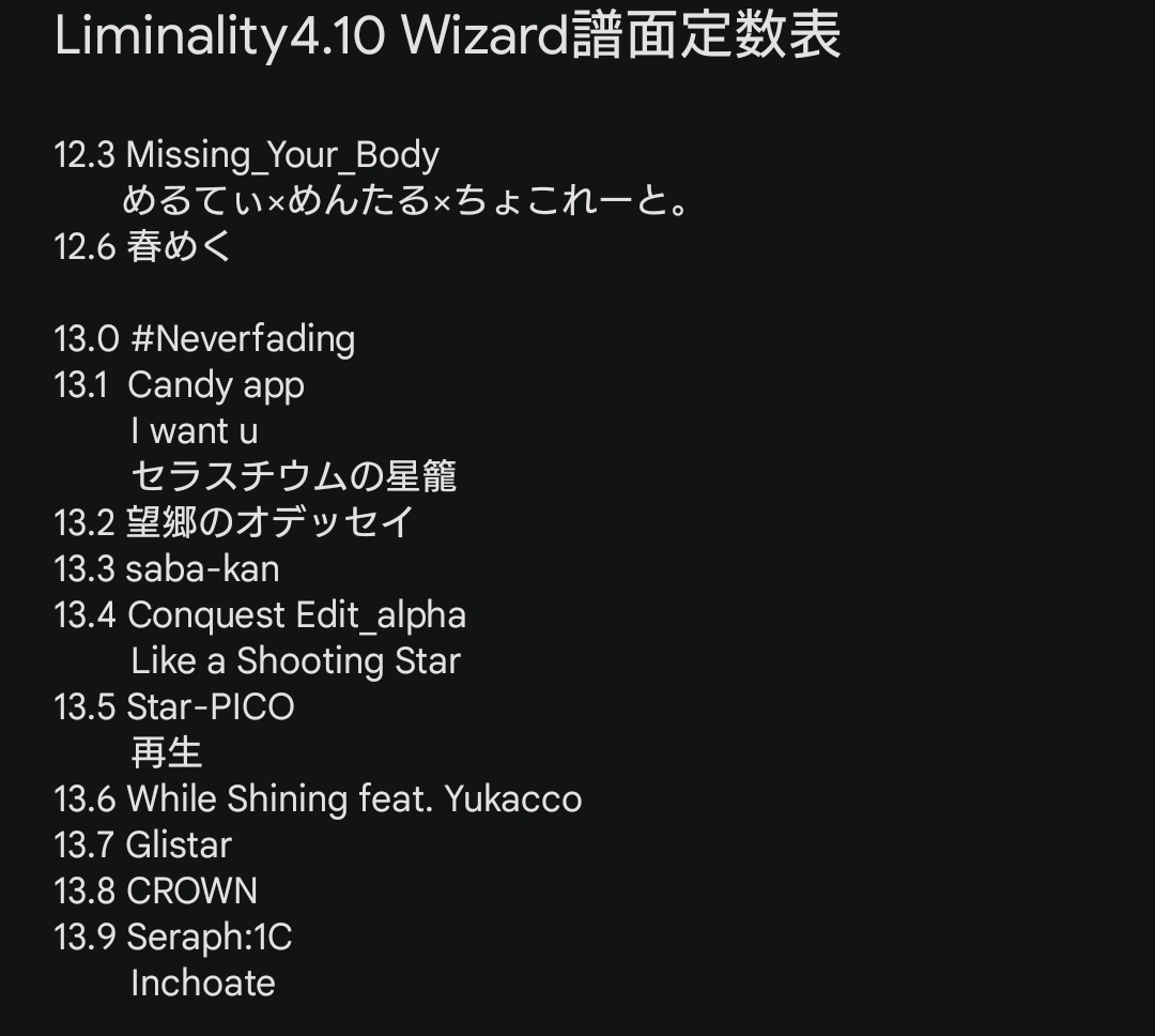 Liminality v.4.10 Wizard譜面定数表 ・12〜13(1枚目)、14(2枚目)、15