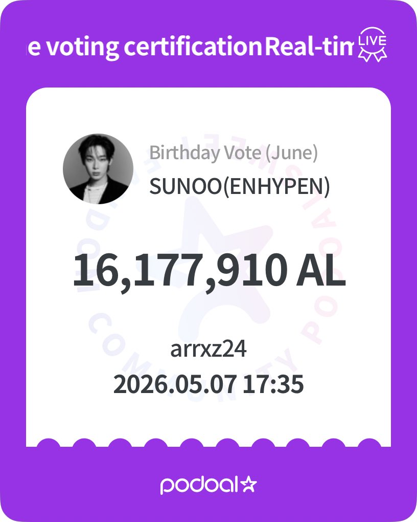 A total of 16,177,910 ALs for sunoo on PODOAL! The poll has finally come to an end, and we were able to secure our goal of 2nd place for him. Congratulations! ><

Thank you so much to everyone who participated~ #SUNOO 🍀🌸💛