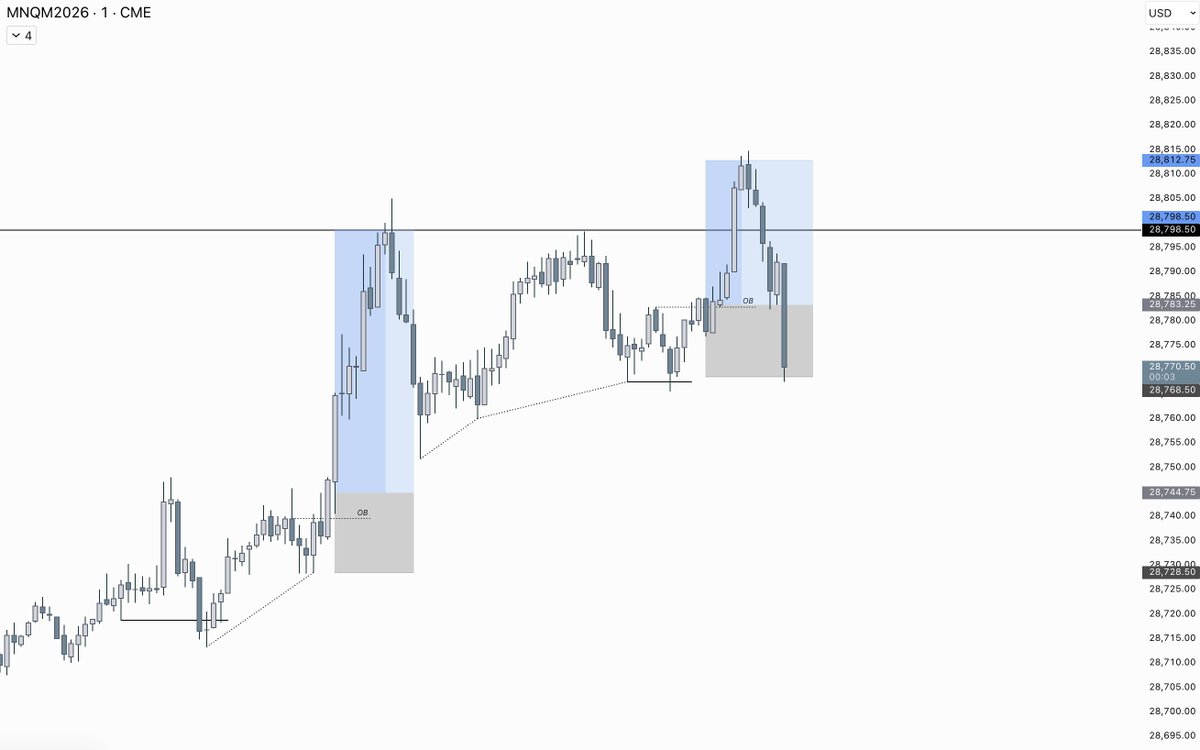 meluysca's tweet photo. $NQ

hit that 2 out of 2 this morning, may london be this clean for the rest of the month https://t.co/An87xeQcCR