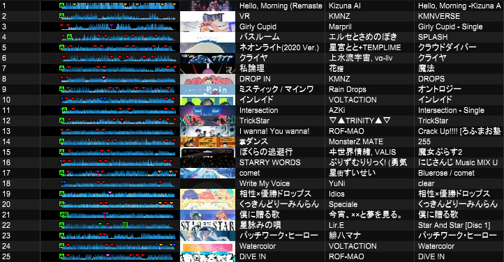 くろパフェ(kuroparfait⇄light action) tweet media