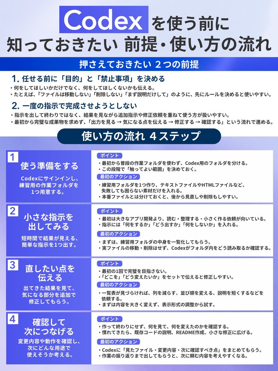 あせんとさん、専用ページ 最初から完璧を目指さず、まずは手を動かすことが大切です。 小さく