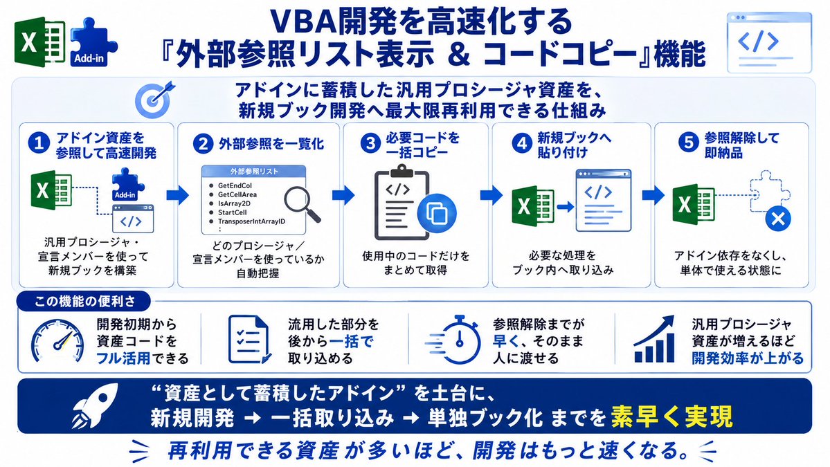 いき(Excel VBA超効率化テクニック@技術評論社) tweet media