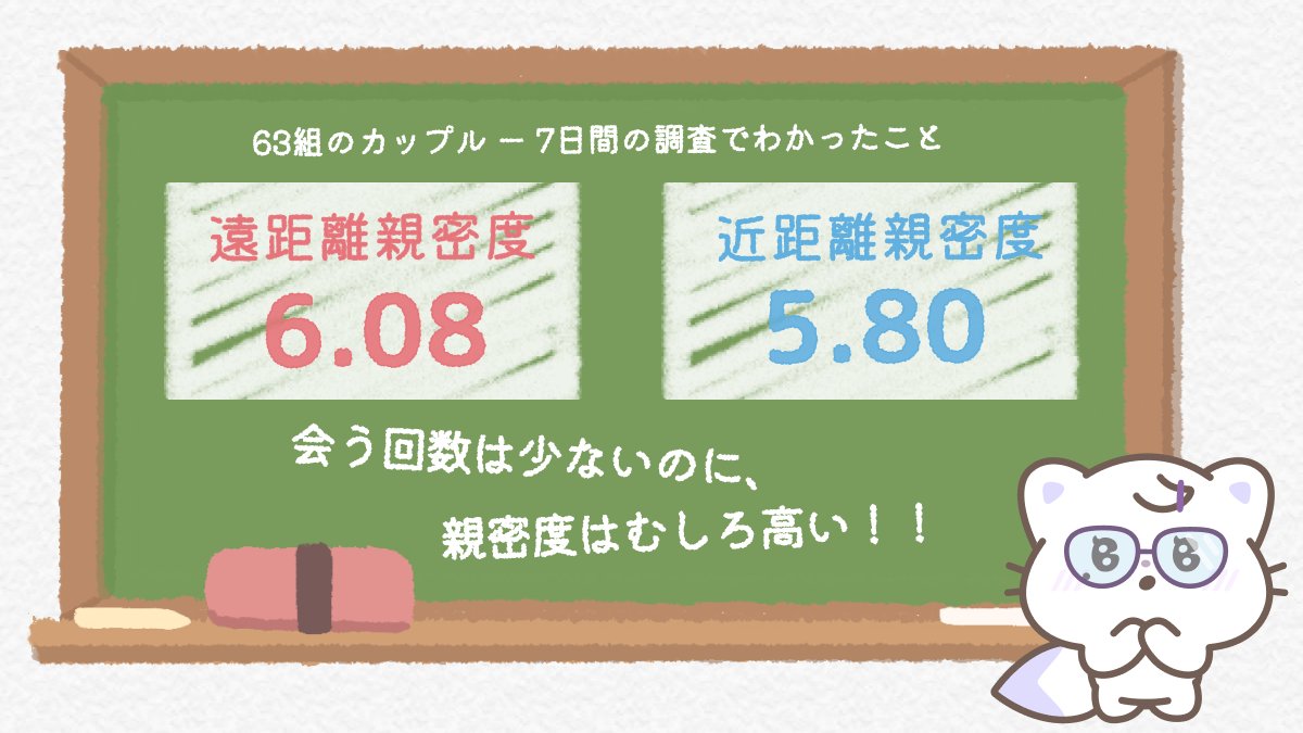 サムワン【公式】カップルアプリ⋆ ˚｡記念日 ウィジェット tweet media
