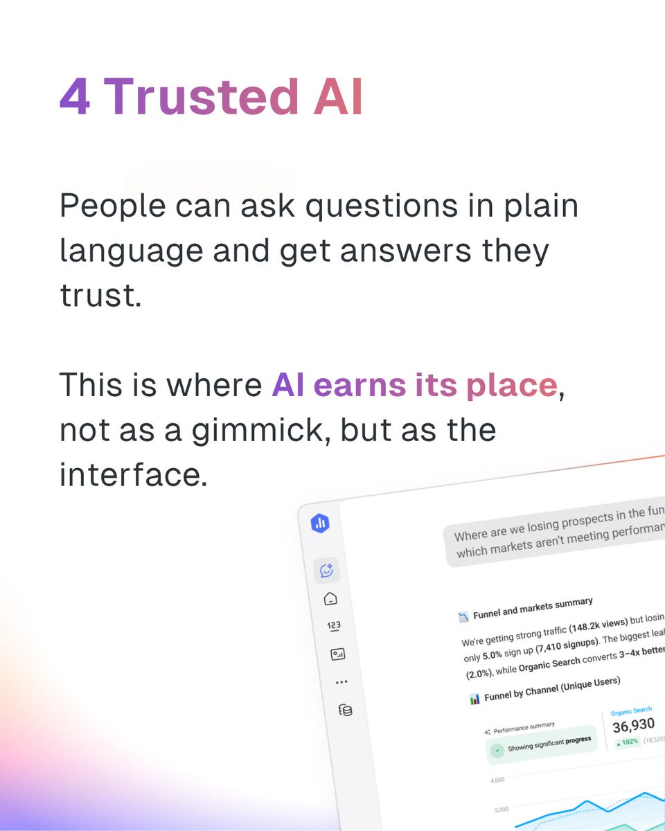 databoxHQ's tweet photo. 4 things your SaaS team needs before #selfserviceanalytics actually works. https://t.co/0Wq3EdppG2