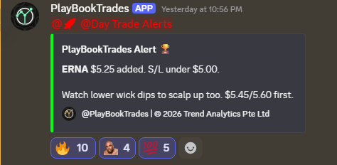 PlayBookTrades's tweet photo. $ERNA 

Ernexa Therapeutics Unveils Breakthrough Preclinical Results: ERNA-101 Achieves 100% Survival and Complete Tumor Elimination in Ovarian Cancer Models.

This was a beautiful setup yesterday off $5.25 adds in the room, hitting $7.70 highs. 🔥

For now, price is basing above my 4H/200EMA at $5.80.

If we hold above the $5.80 level for today, structure is still in-tact for further moves. 

$6.85 break out to trigger 4H confirmation if not scalp city. Volume is pretty low at the moment due to pre-market just starting so closely monitor this as the day goes.