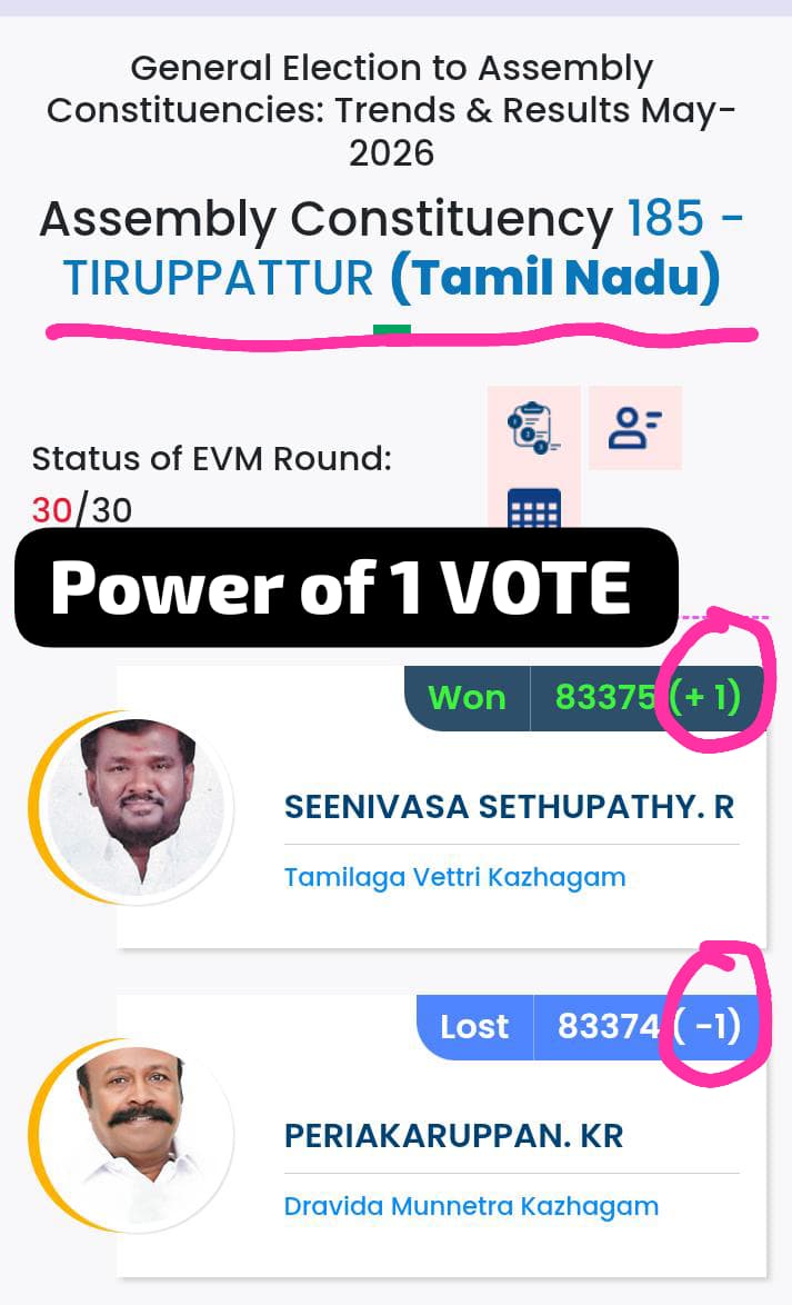 planetmirror's tweet photo. Every one 1 VOTE matters. It matters to self and to the entire party also https://t.co/ixsBPZAd6Q