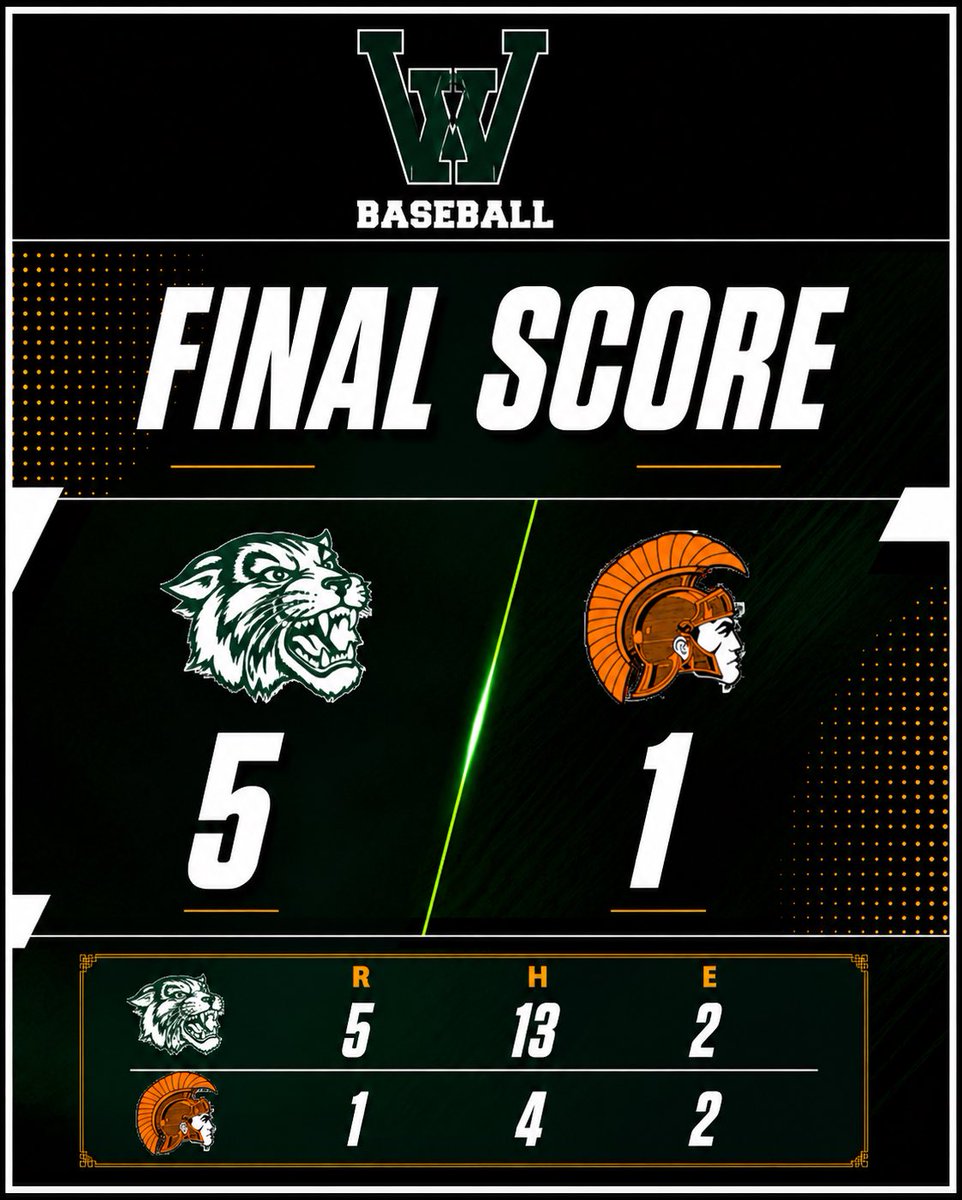 Wayland Wildcat Baseball tweet media