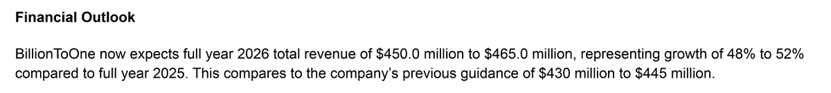 STierStocks's tweet photo. $BLLN seems like no one talking about this name yet, huge beat and raise https://t.co/XmNKPW2zIz