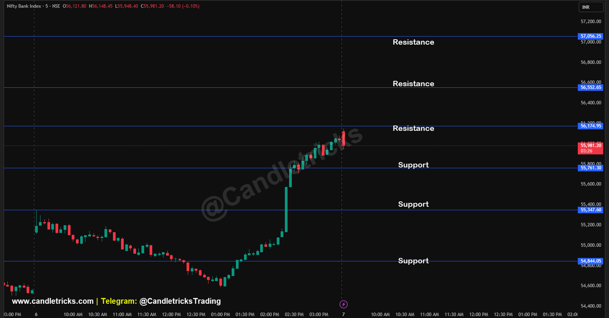 Candletricks1's tweet photo. 🔥 #NIFTY #BANKNIFTY Support &amp; Resistance levels

#MarketUpdate #OptionsTrading #sensex #intraday #optionstrading #options #challenge #groww #stockmarket #optionbuying #Scalping #trading #TrendingNow #ViralVideos #viral #shorts #ai #chatgpt #AlgorithmicTrading #MarketTrends https://t.co/9D44mwpMTR