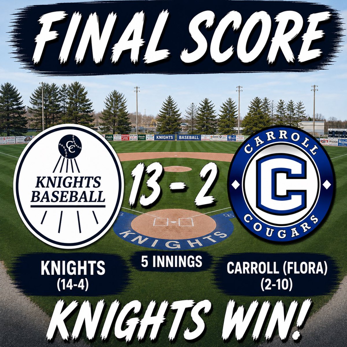 lccknightsball's tweet photo. 🔹WP: Gorney (2 IP, 0 H, 0 R, 2 Ks)
🔹In relief: @prenback2027 (1.1 IP, 0 H, 0 R, 3 Ks)

🔹Offense was led by:
Gick (2-2 w/ 2B, RBI, R)
VanKirk (2-2 w/ RBI, BB, 2 R)
@MikeyStapleton4 (2-3 w/ RBI, 2 R)
@sandberg_gus (1-1 w/ RBI-2B, R)
@WhitfordLj2009 (1-2 w/ RBI, BB, 2 R)
@Caydenkell_2134 (1-2 w/ R)
@Schummer_alex (1-3 w/ RBI, R)

🔹Next: Home Friday (5/8) vs Fort Wayne Bishop Luers (6-6) @ 5:30pm ET for Game 1 of the Catholic Classic

@LCC_Athletics @PrepBaseballIN @samueltking