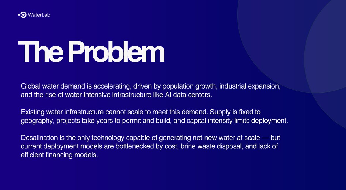 _WaterDAO's tweet photo. Global water demand is accelerating faster than existing systems can scale and we believe desalination will become one of the most important infrastructure markets of the next decade.

WaterLAB is building:
✅lower-cost desalination infrastructure  
✅zero-liquid-discharge systems  
✅and a market layer to finance new water production at scale.

Our first commercial deployment in Texas starts this year. Check it out 👇