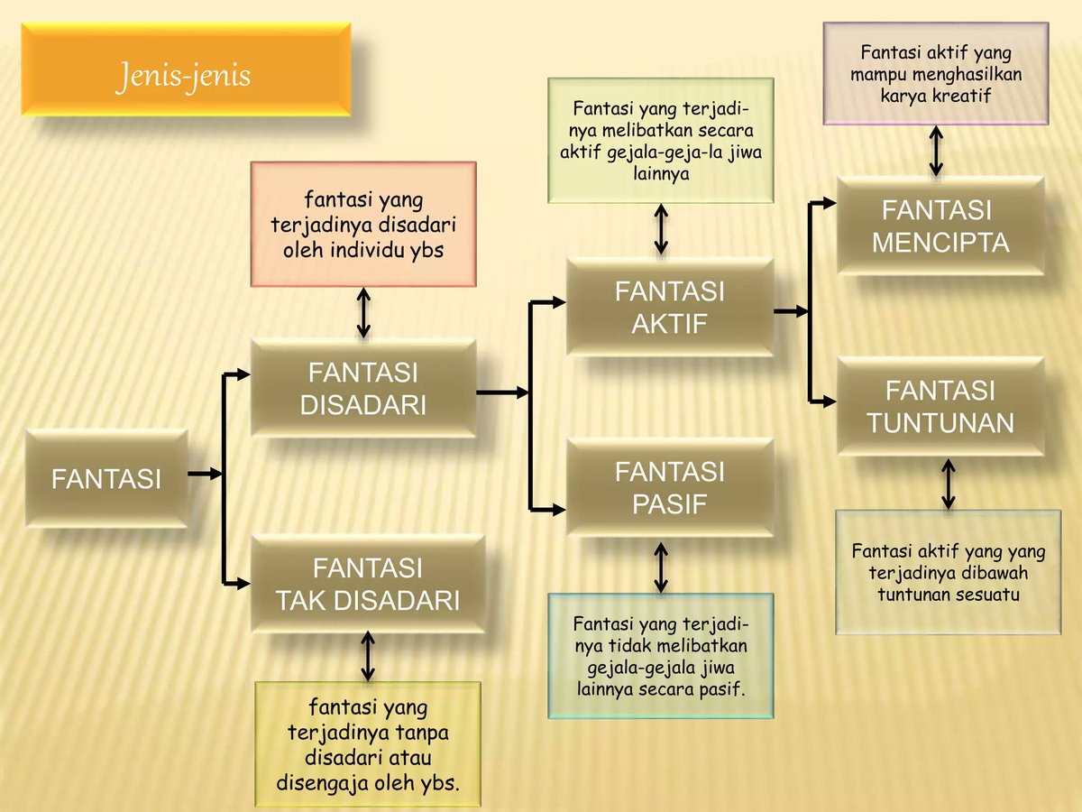 pasutri milenial tweet media
