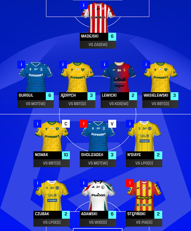 bitson92's tweet photo. 31 kolejka #FantasyEkstraklasa       
45 pkt (łącznie 620)
OR: 7633

Udało się zebrać jedenastu i na tym pozytywy się kończą :D https://t.co/L0Xdc2FABI