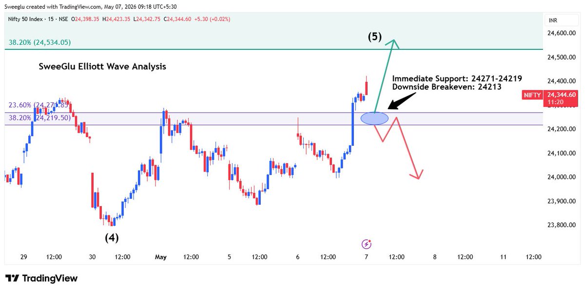 Deepak Kumar | SweeGlu Elliott Waves tweet media