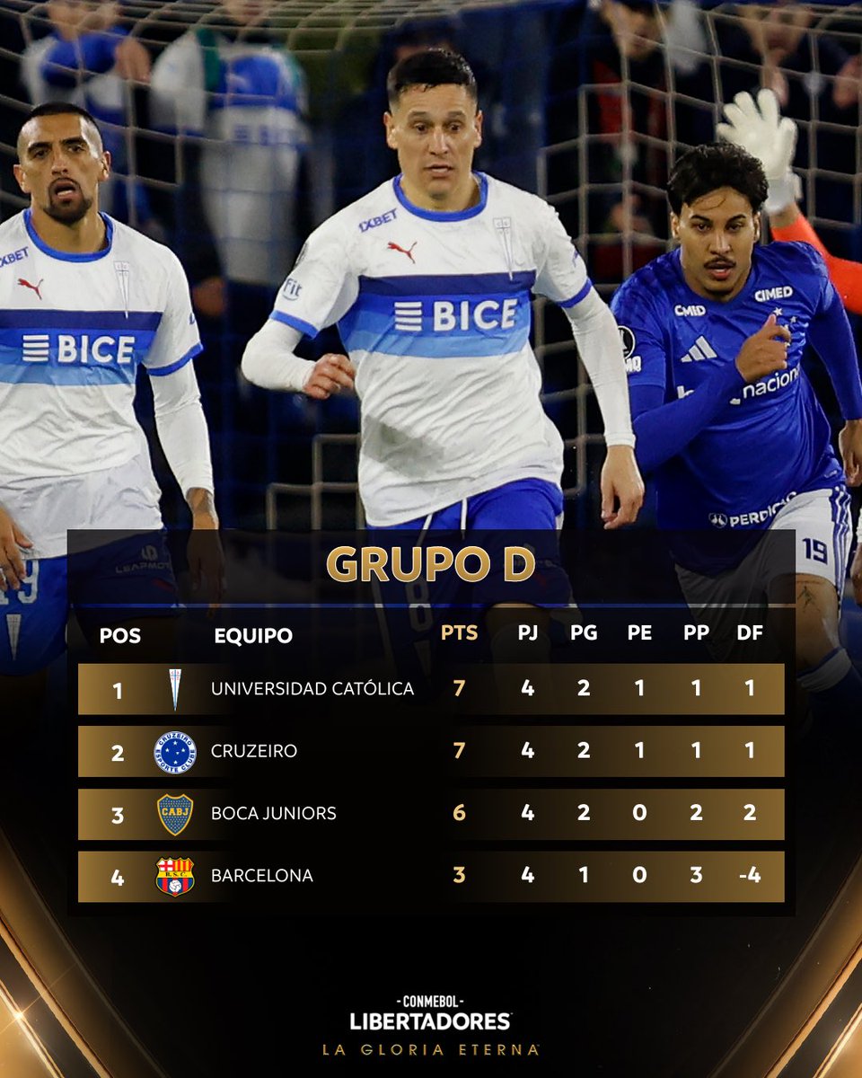 Chilean Premier League tweet media