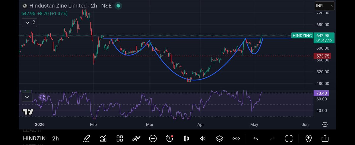 Markets by CG tweet media