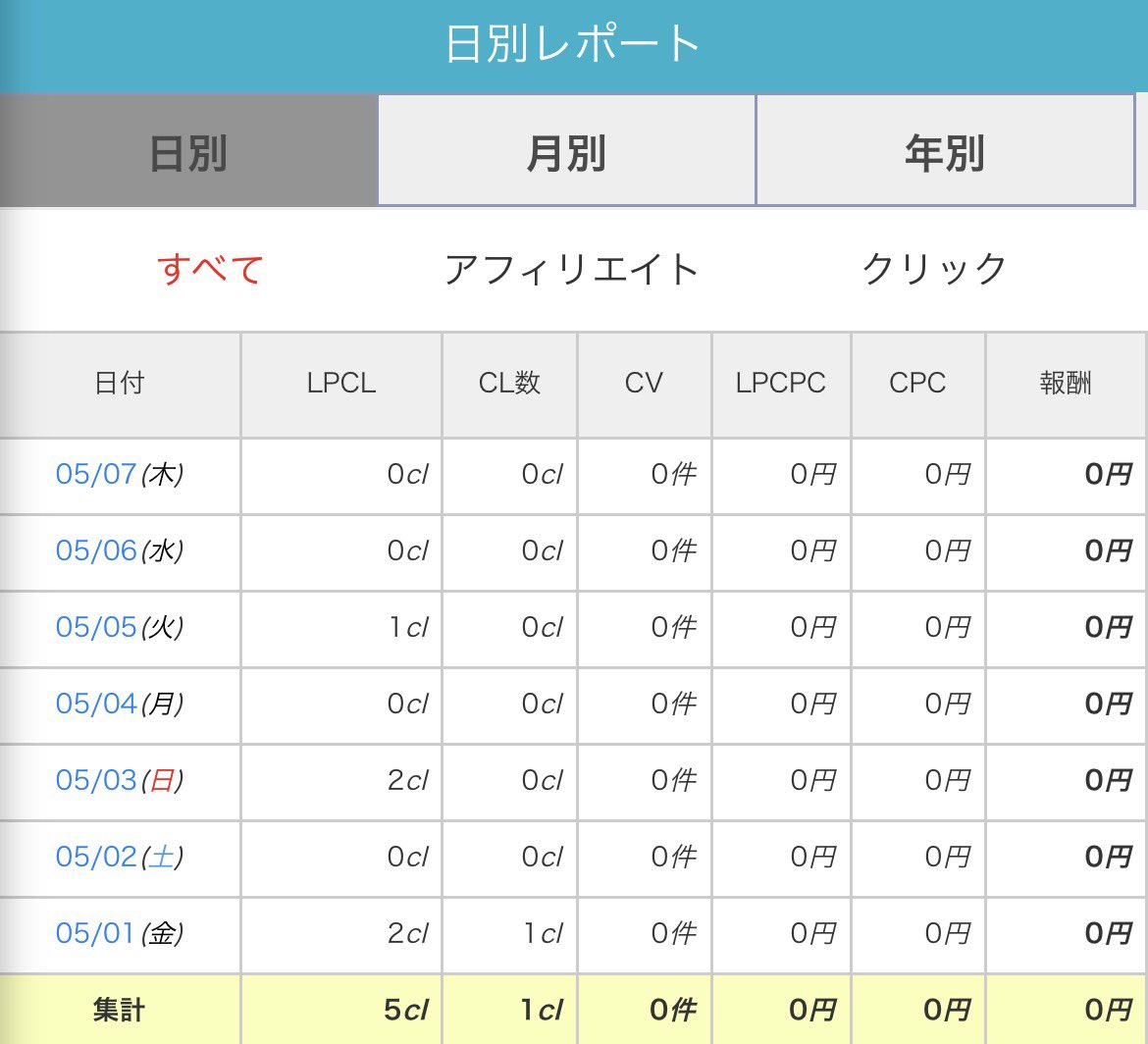 NKMRMONEY's tweet photo. 0円に感謝 https://t.co/sDXi1gj5dA
