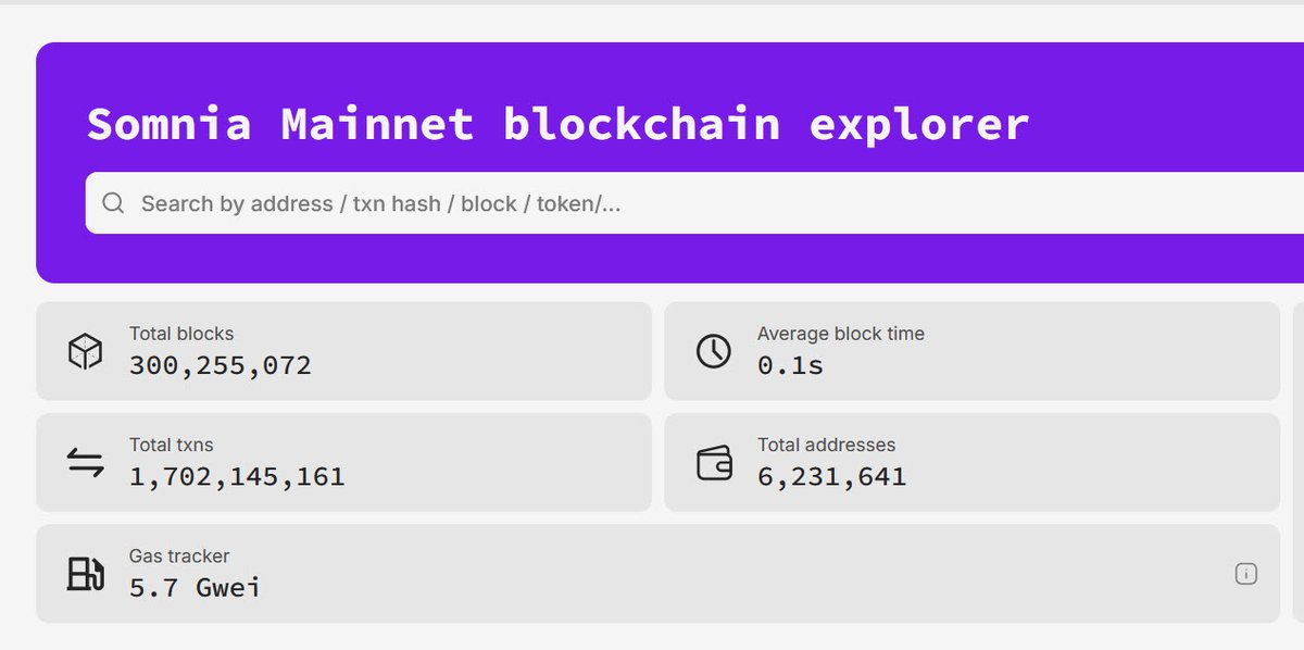 Instantfinality @Somnia_Network is missing here. Over 1.05M TPS, block time