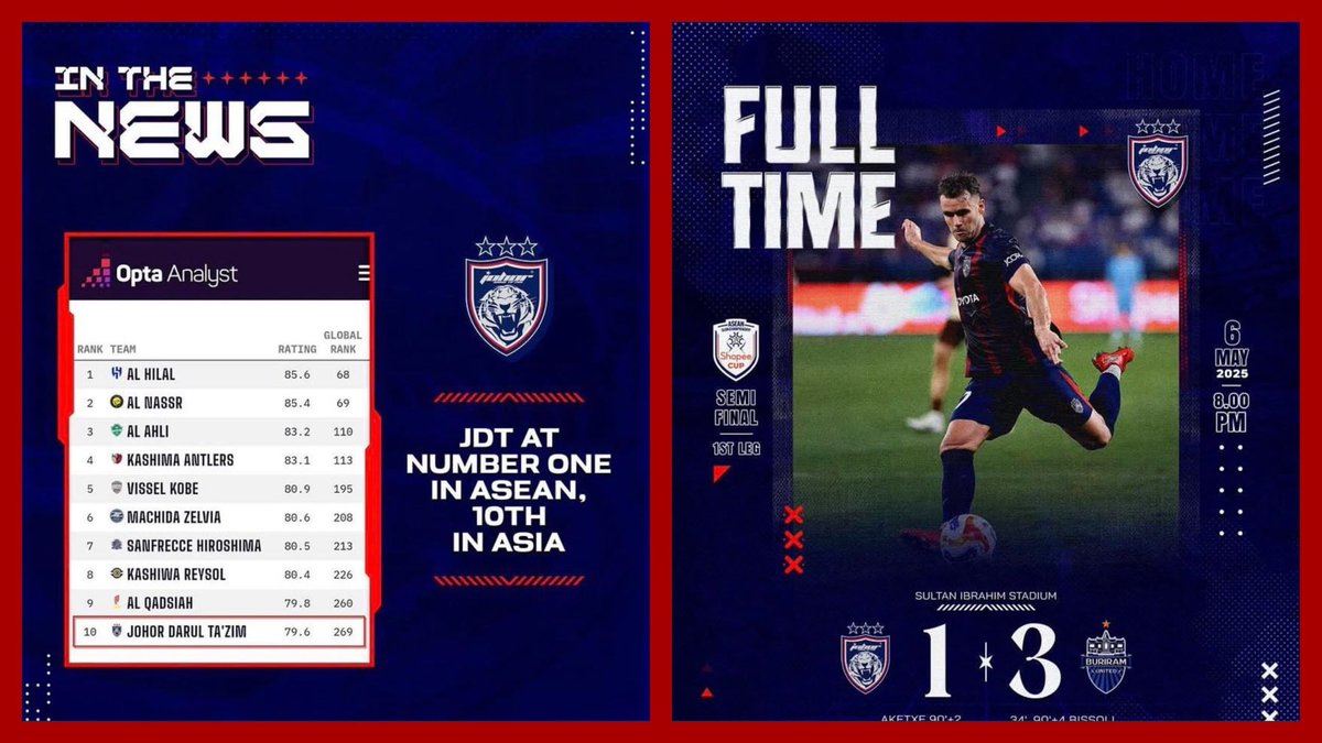 No Context Bola Malaysia (@nocontextbolamy) on Twitter photo 