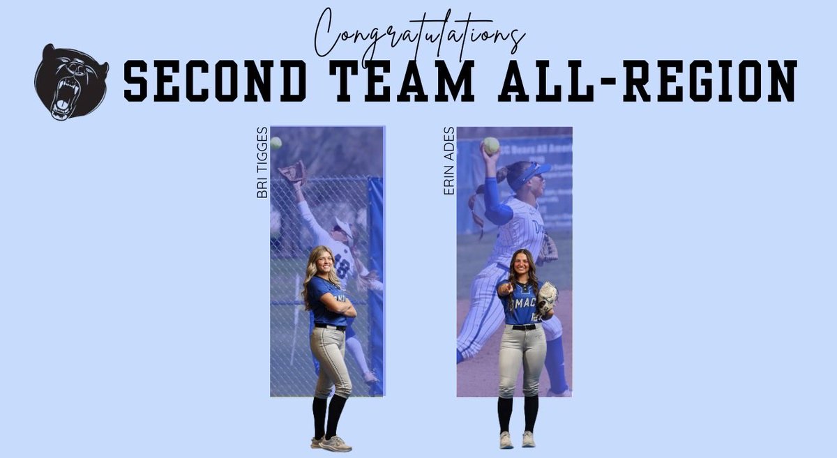 DMACCsoftball's tweet photo. Congratulations to our 52–10 DMACC Softball team on earning Region postseason honors! 
⭐️ 1st Team All-Region 11
Kierra Jungers
Jacki Baas
Macee Reiling
Morgan Neuroth
Cali Richards
Mackenzie Mohler

⭐️ 2nd Team All-Region 11
Bri Tigges
Erin Ades

⭐️ Honorable Mention
Dana Blake https://t.co/84R3P3YpcF