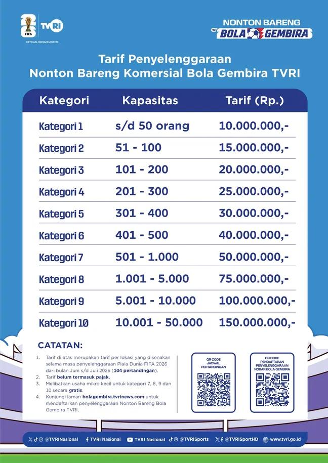 puguh's tweet photo. TVRI membagi 2 jenis lisensi untuk nobar Piala Dunia 2026.

Lisensi gratis itu utk tempat2 umum yg gak ada pungutan tiket masuk atau biaya lain.

Lisensi berbayar itu utk tempat2 komersil. Rate tergantung kapasitas. https://t.co/HREgByHcvy