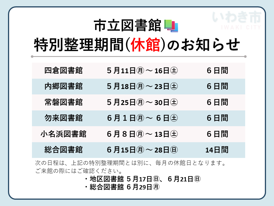 City_Iwaki's tweet photo. ／
令和8年度 市立図書館特別整理期間の休館について
＼
市内各図書館では、特別整理期間として蔵書点検・館内整備などを行うため休館いたします📚
ご理解とご協力をお願いいたします🙇‍♂️

詳細はこちら👇
https://t.co/krGESP1jMJ
☎いわき総合図書館 0246-22-5552
♯図書館 ♯特別整理期間 ♯休館 https://t.co/rtH7Dbg2z5