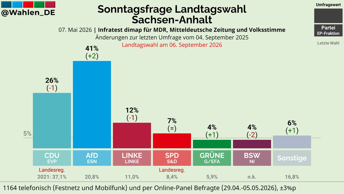 Deutschland Wählt tweet media