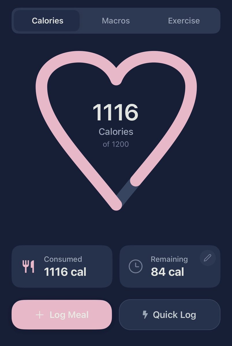 OMG EVERYONE CHEER ME UP. it’s literally the first time i’ve stayed IN my calorie intake 🥳