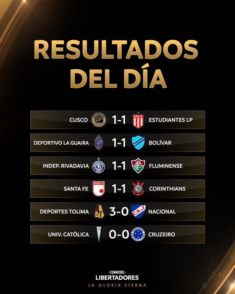CONMEBOL Libertadores tweet media