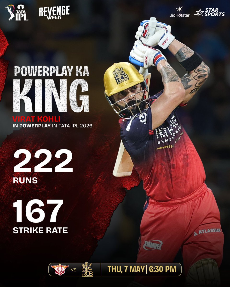 StarSportsIndia's tweet photo. Expect intent. Expect dominance 🔥

#ViratKohli is ready to set the tone early 🤜🤛

Will the powerplay belong to the King again? 👀

#TATAIPL 2026 👉 #LSGvRCB | THU, 7 MAY, 6:30 PM https://t.co/KrZHVU7kO6