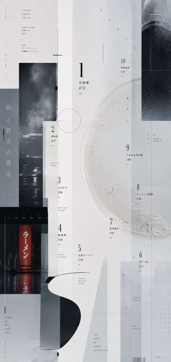 Experimental Ramen Ranking Poster