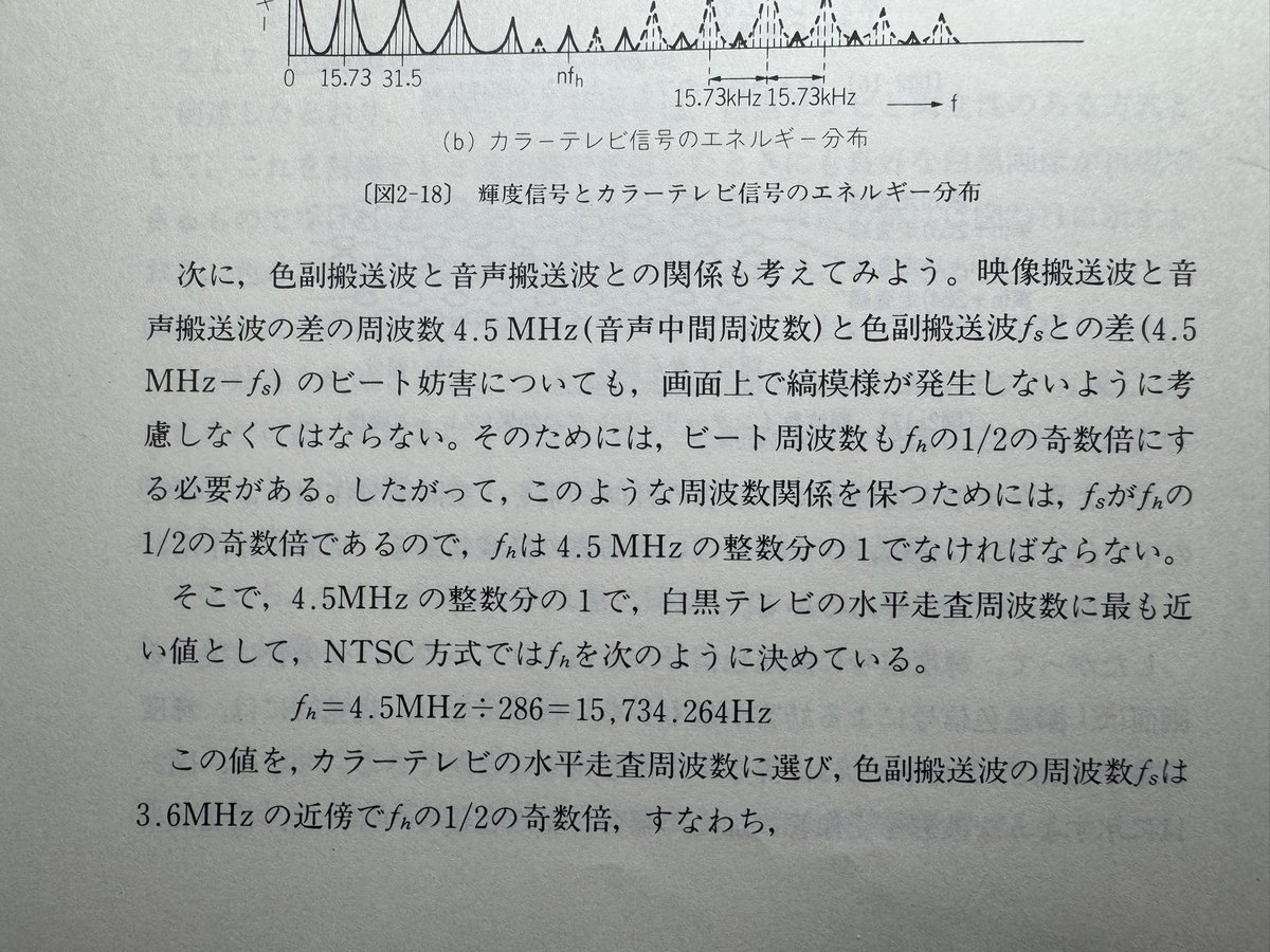 shota_'s tweet photo. ブラウン管テレビ、電源が入ってると「気配でわかった」のを覚えている人も多いと思います。

あれはブラウン管のコイル等から出ていた人間の耳に聞こえる高い周波数の音で、画面を左から右に走査するビームスポットが左に戻る周期で鳴ります。

(出典:日本放送協会「NHKテレビ技術教科書 上」) https://t.co/CF9lZ20Ba8
