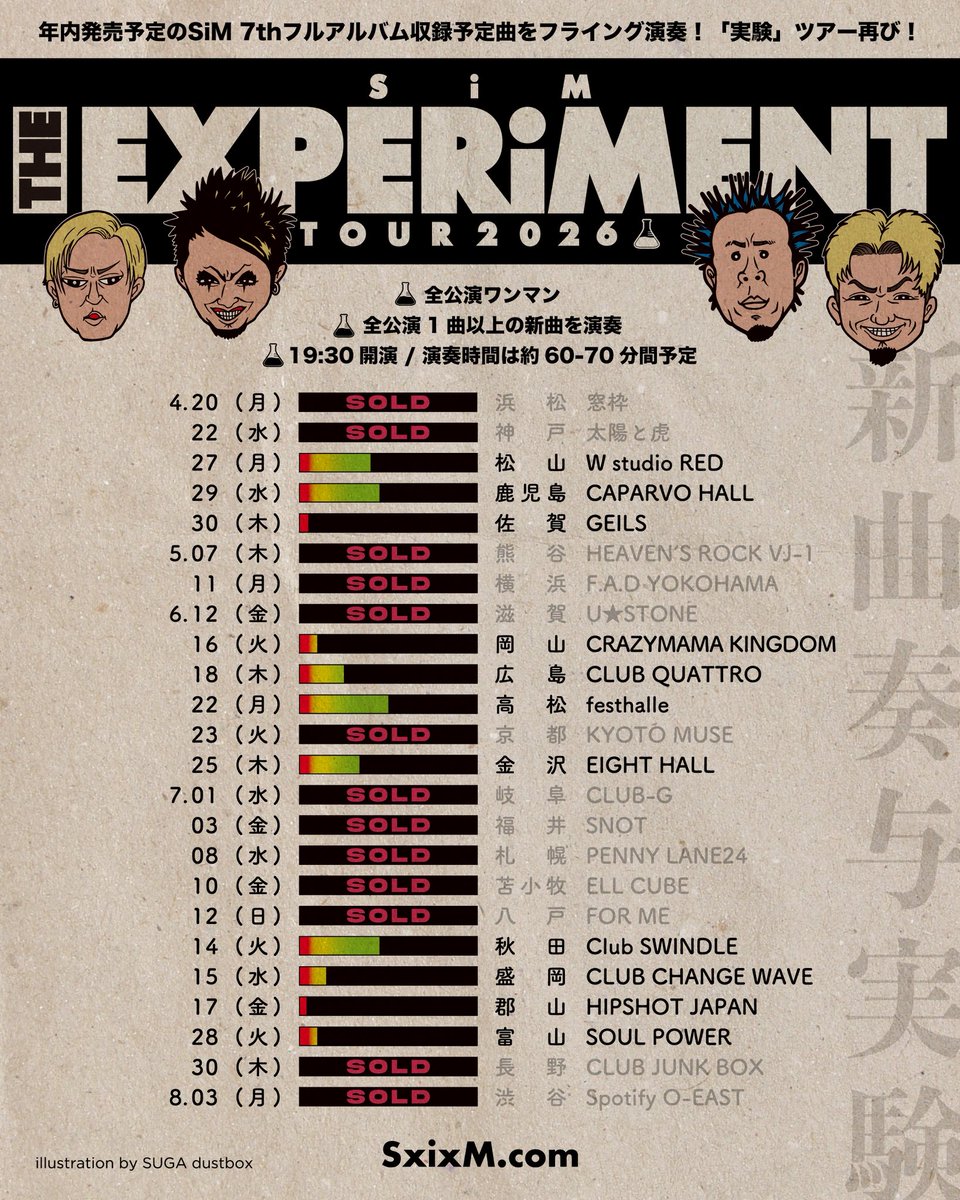 ろくすけページ 本日5/7】 「THE EXPERiMENT TOUR 2026」 □SiM OPEN:19:00 START:19