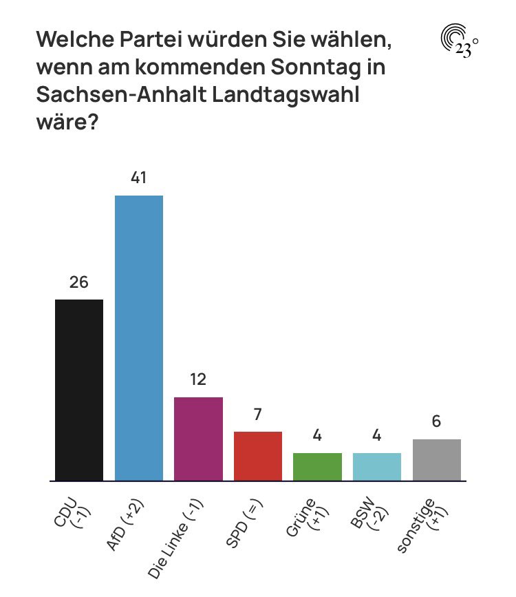 Hagen Eichler tweet media